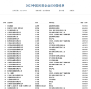 2022年中国民营企业500强发布，京东、阿里、恒力位列前三